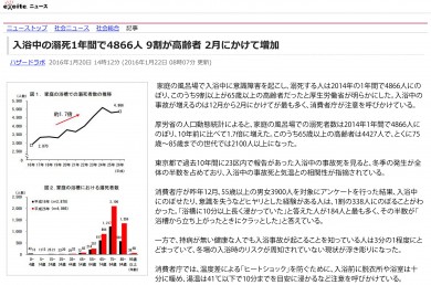 入浴中の溺死1年間で4866人_9割が高齢者_2月にか