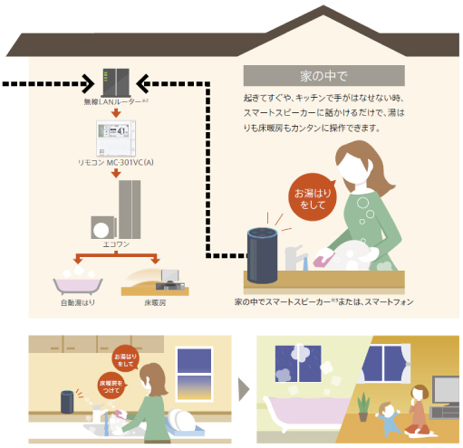 エコワンはIoTの機能を搭載