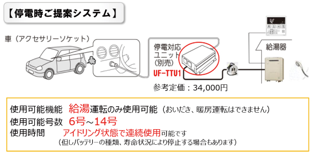 停電時ご案内システム