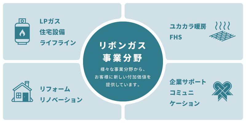 リボンガス株式会社の事業分野