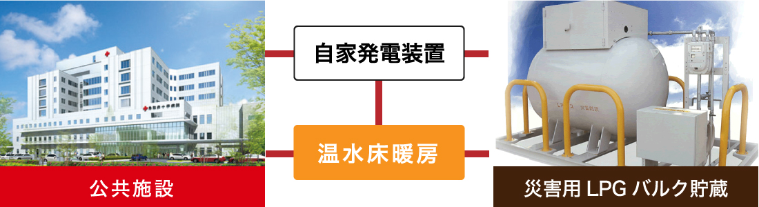 大型施設向けLPガス非常用電源 LPガスはユカカラ暖房と相性バッチリ