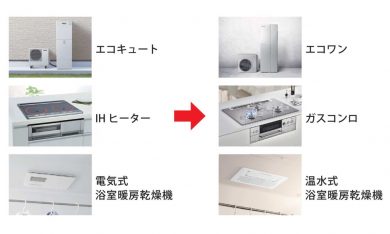 電気とガスのサムネイル